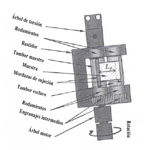 figura 2: esquema del dispositivo ser