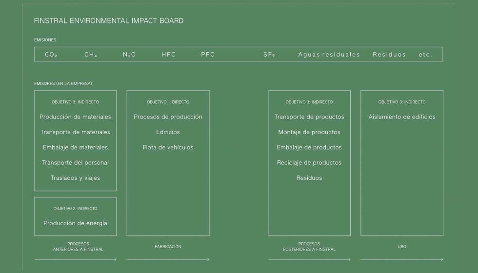 Ficha de Finstral Enviromental Impacto Board