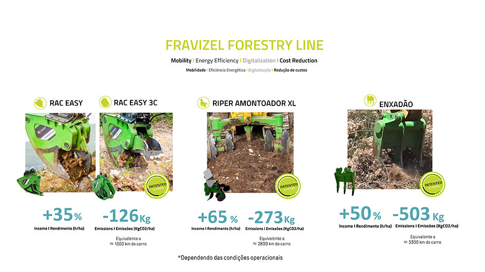 Foto de O impacto da inovao tecnolgica na floresta em Portugal