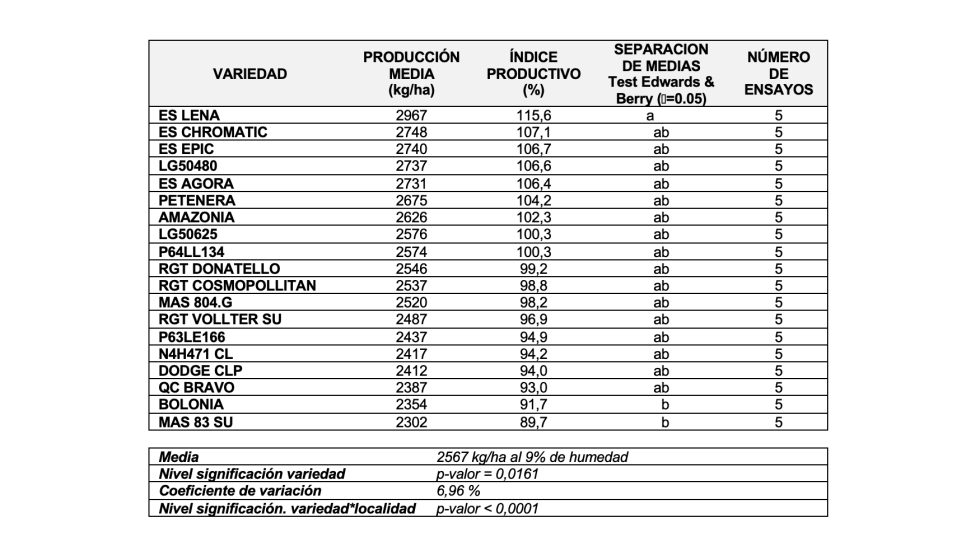 Tabla 2...