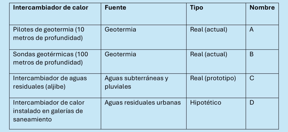 Tabla 1