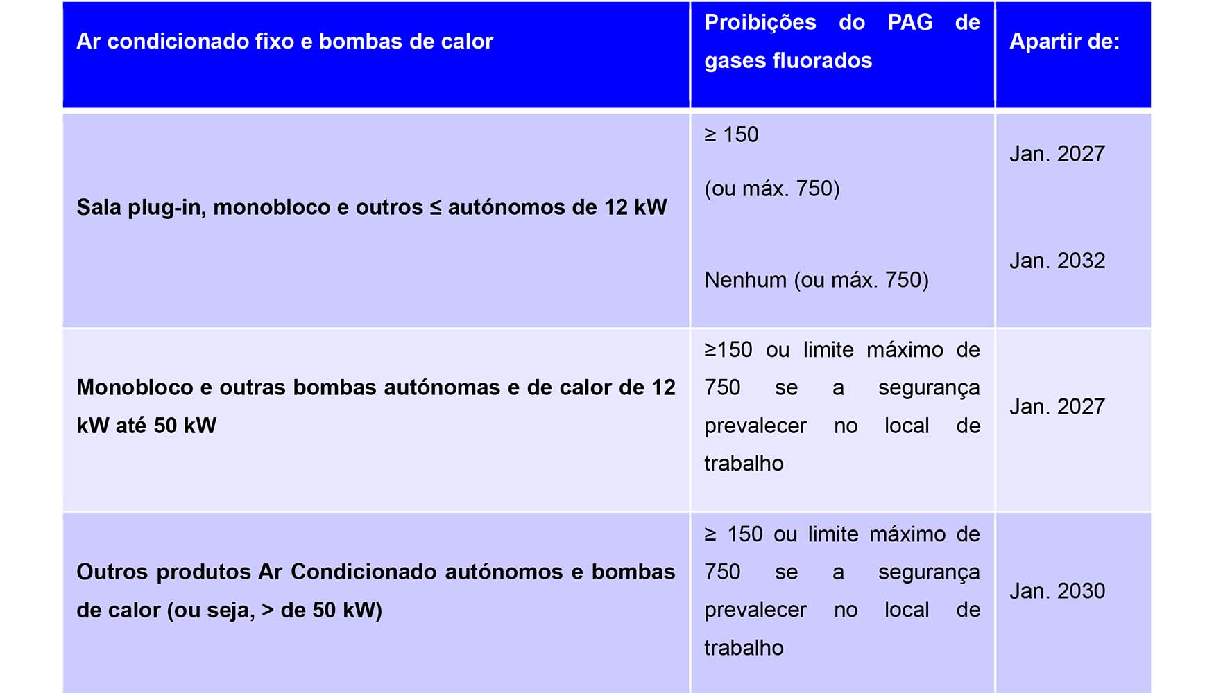 Fonte: https://eur-lex.europa.eu/legal-content/PT/TXT/PDF/?uri=OJ:L_202400573