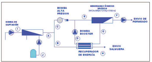 Diagrama de flujo planta piloto