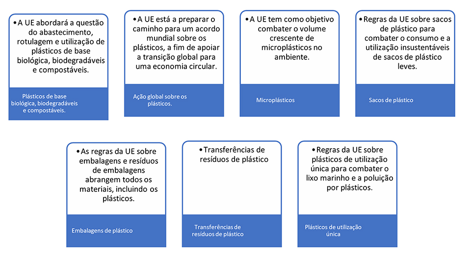 Figura 1. Polticas da Unio Europeia em matria de plstico2