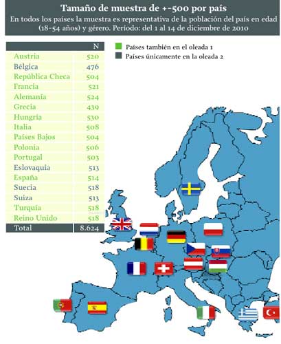  Figura 1. Datos por pases. Fuente: InSites Consulting