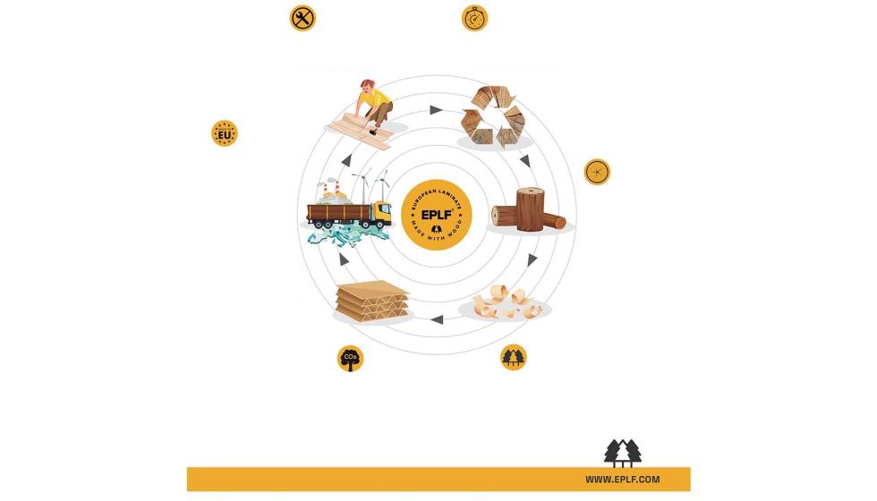 Fotografia de EPLF: tres dcadas dando forma al sector de los suelos laminados