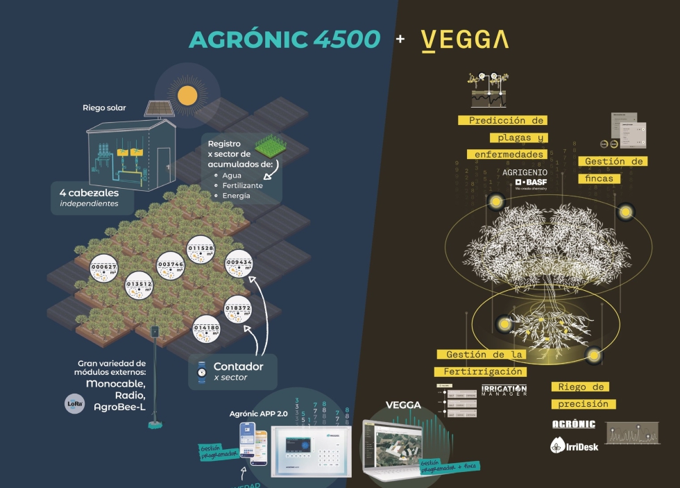 Foto de Sistemes Electrnics Progrs presenta el programador Agrnic 4500 con la plataforma de gestin integral VEGGA