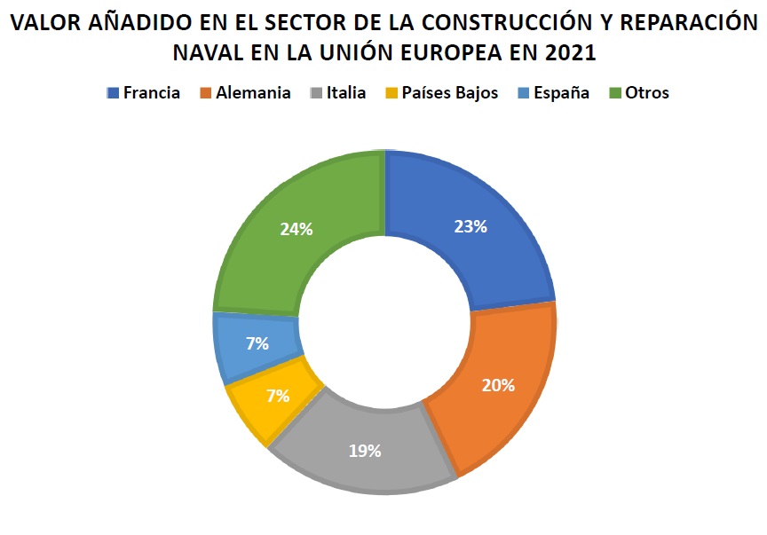 Fuente: Comisin Europea