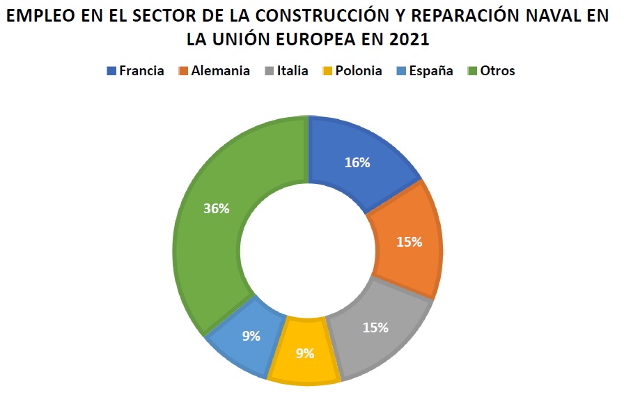 Fuente: Comisin Europea