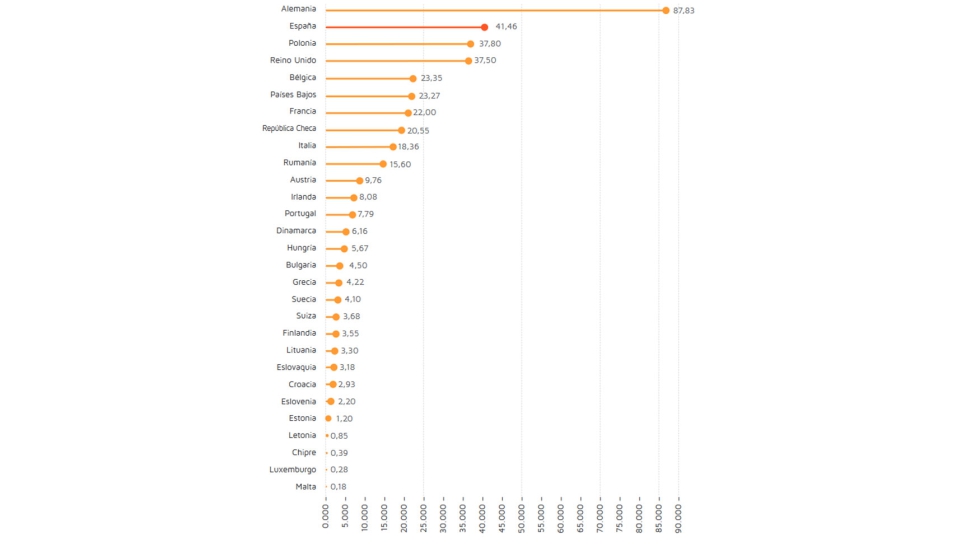 Produccin de cerveza en Europa (millones de hectolitros)