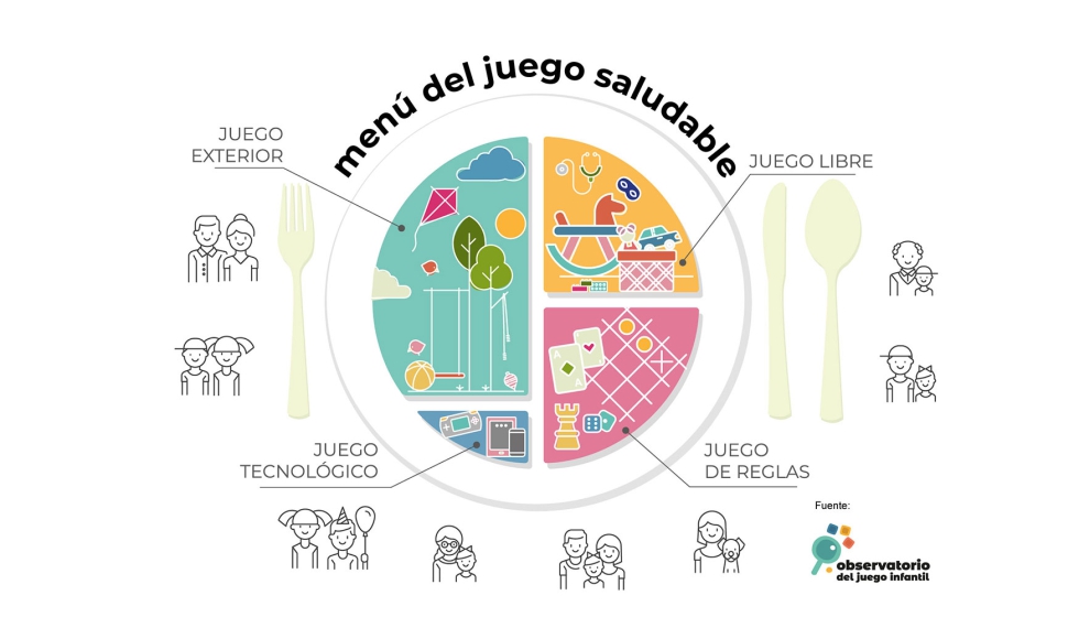 Este es el men propuesto por el Observatorio del Juego Infantil