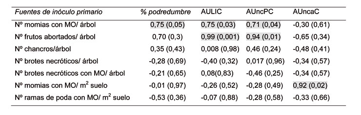 Table 3...