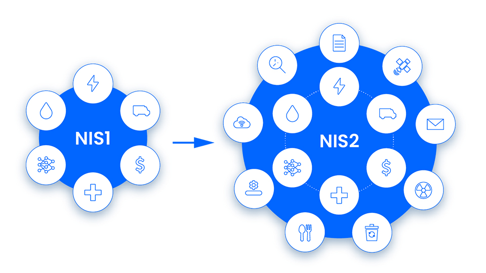 Fonte da imagem: https://nis2directive.eu/