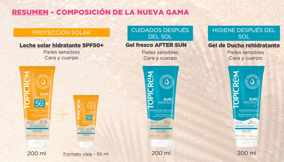 Gama Sun Protect de Topicream