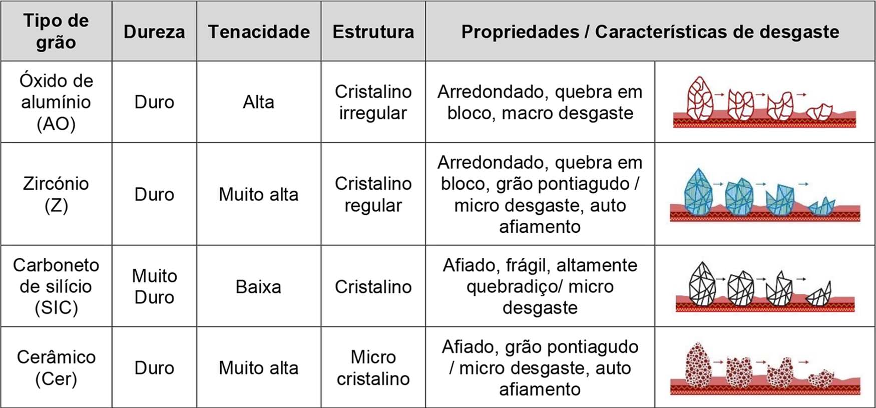 Classificao de gros abrasivos (Fonte: https://ota-abrasivos.com/produtos/)