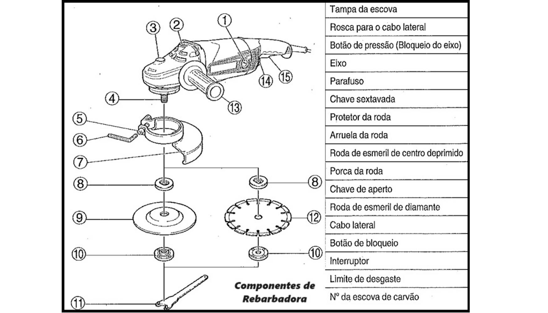 Componentes de rebarbadora