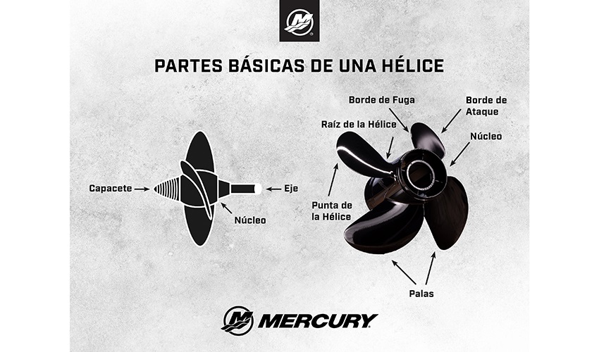 Foto de Hlices de motor Mercury: rendimiento y eficiencia garantizados por Touron