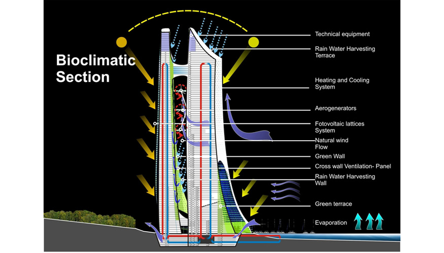 Proyecto Vertical City de Orlando de Urrutia con fachada en paneles 'Corian Solid Surface'