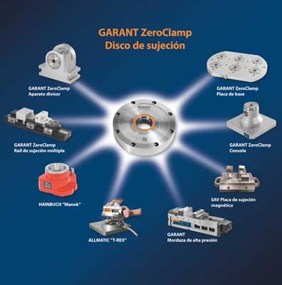 El revolucionario sistema de sujecin de punto cero Garant ZeroClamp convence por su alta modularidad y sus ilimitadas aplicaciones...