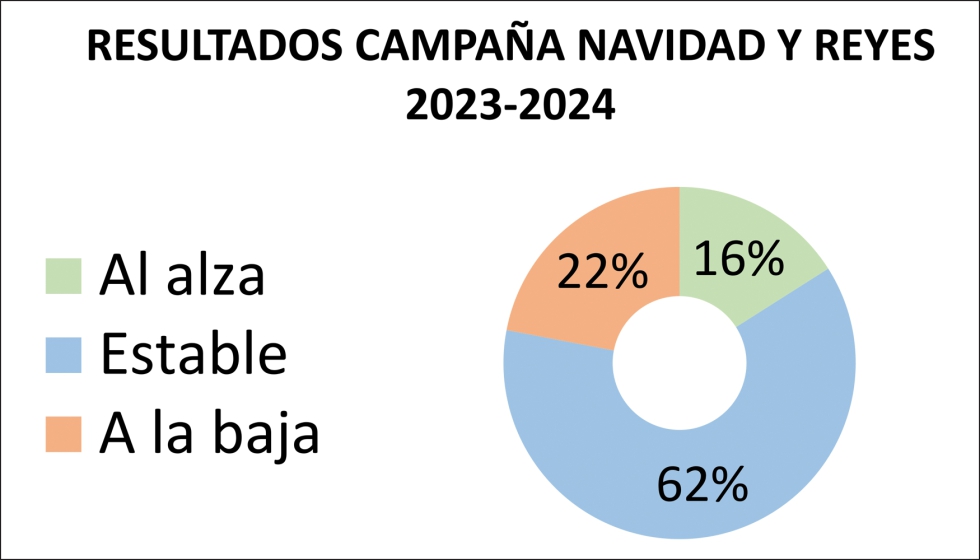 Fuente: JUGUETES b2b n 258