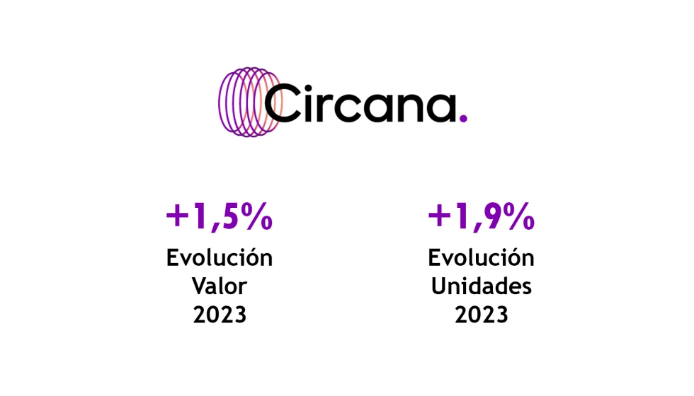 Fuente: Circana