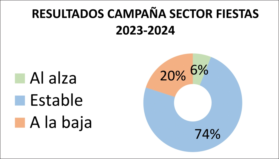 Fuente: JUGUETES b2b n 259