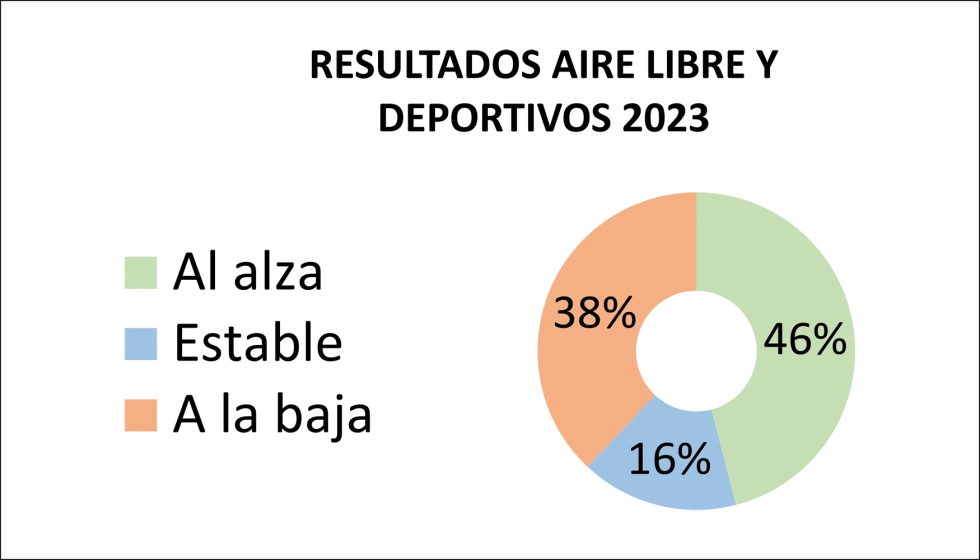 Fuente: JUGUETES b2b n 258