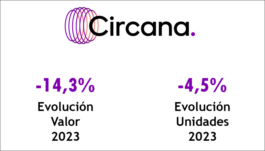 Fuente: Circana