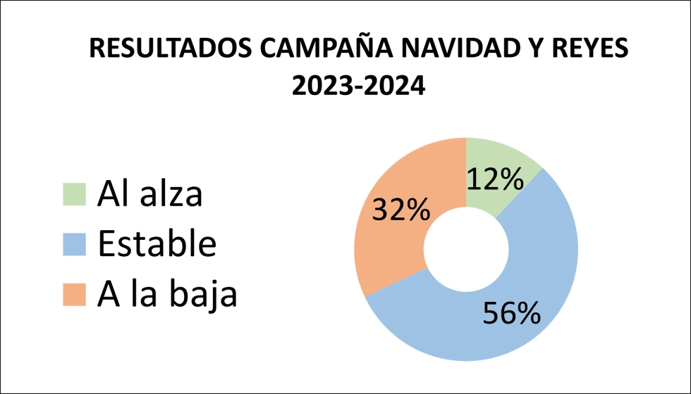 Fuente: JUGUETES b2b n 258