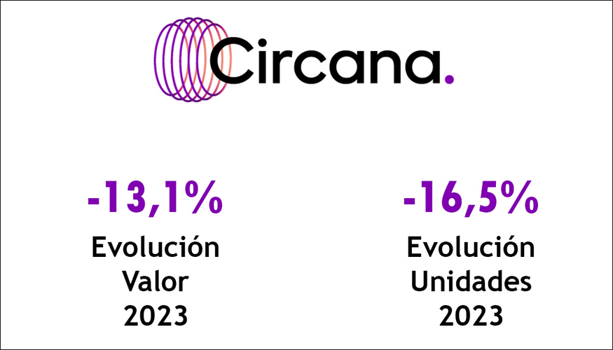 Fuente: Circana