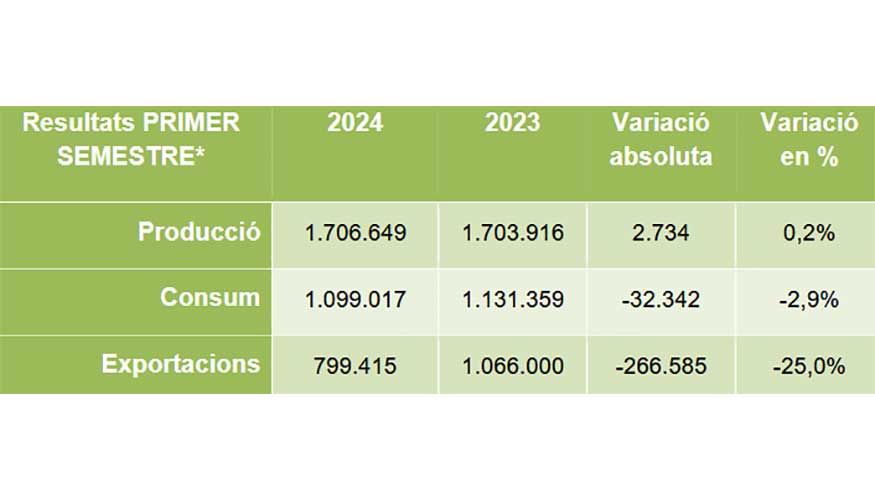 Catalua enfrenta una disminucin del consumo de cemento en el primer semestre de 2024, subrayando la importancia de invertir en infraestructuras...
