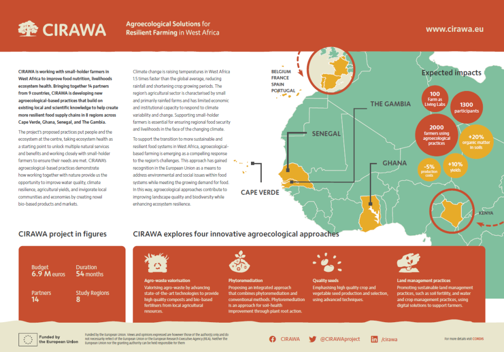 Figura 2. Pases en los que opera CIRAWA y los impactos previstos del proyecto