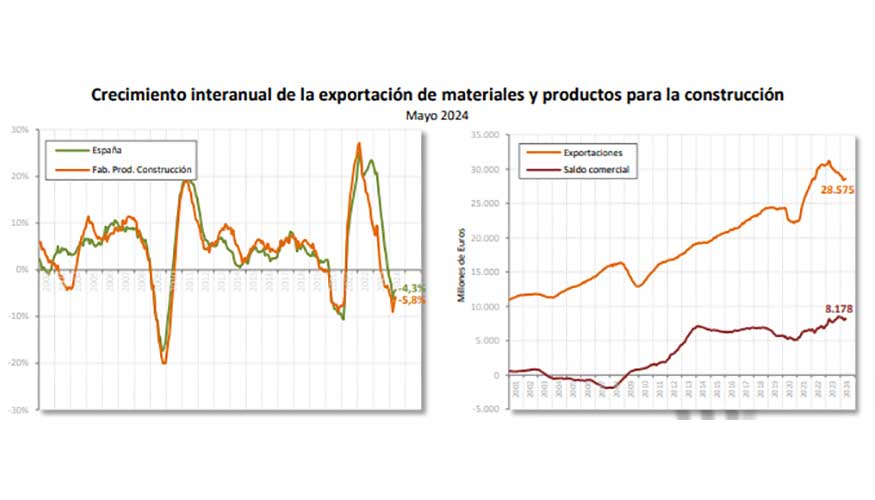 Foto de El descenso en la tasa de paro y el moderado crecimiento del sentimiento econmico destacan en el informe de julio del CEPCO