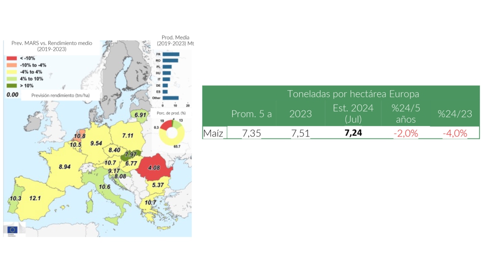 Mapa 1. Rendimientos de mazEuropa. Fuente: MARS Bulletin (22/07/2024)