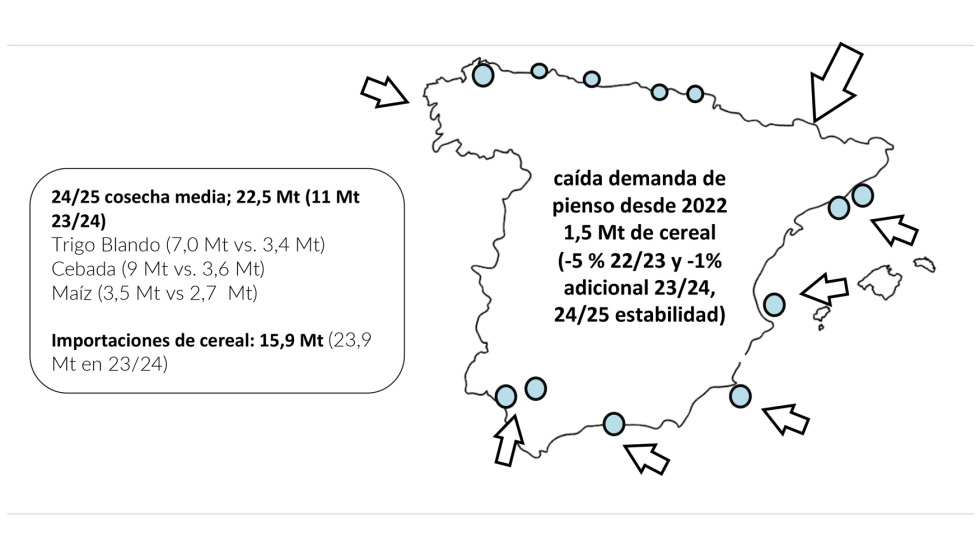 Grfico 9. Cosecha e importaciones en Espaa