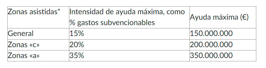 * Zonas asistidas designadas en el mapa de ayudas regionales aplicable al Estado miembro de que se trate de conformidad con el artculo 107...