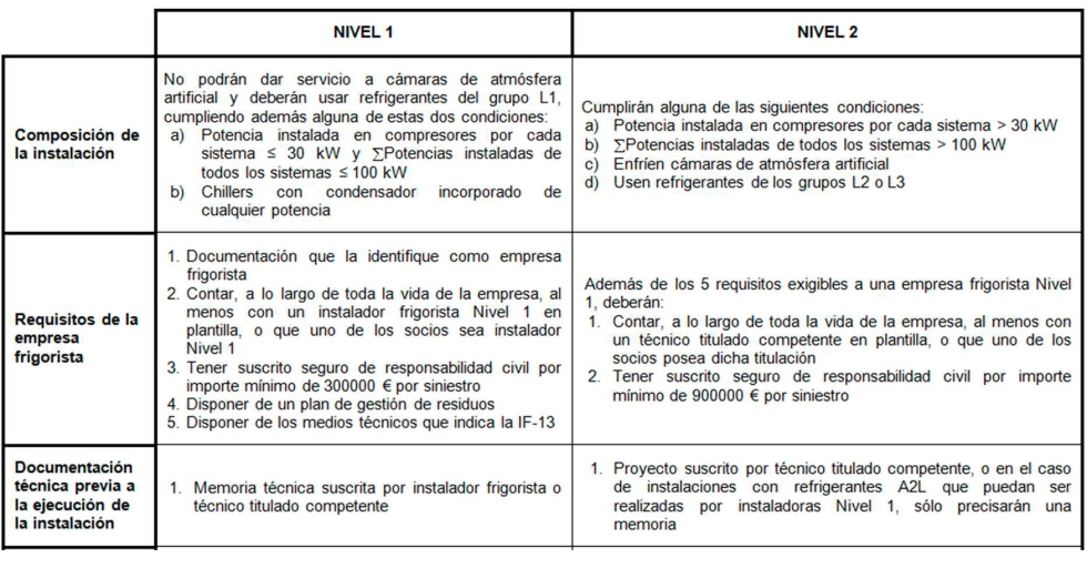 Tabla 1 Tabla 1