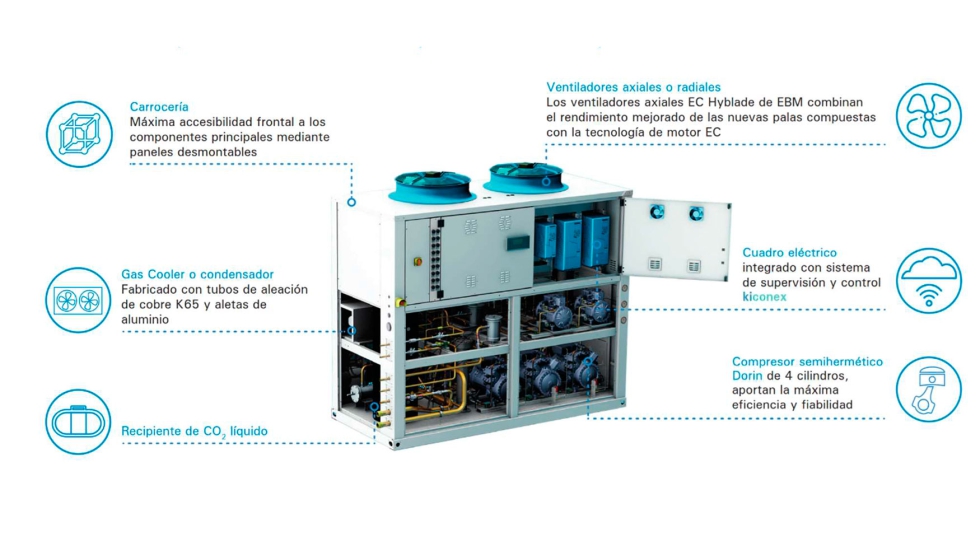 Eco2 Systema con evaporedes de CO2 Eco2 Systema con evaporedes de CO2