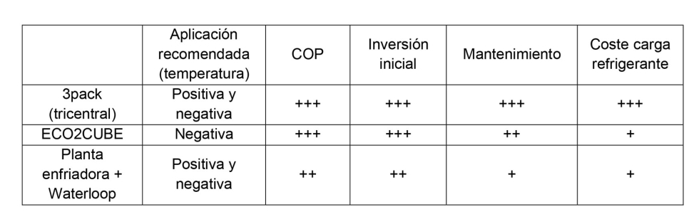 Tabla 2. Comparativa de los distintos sistemas Tabla 2. Comparativa de los distintos sistemas