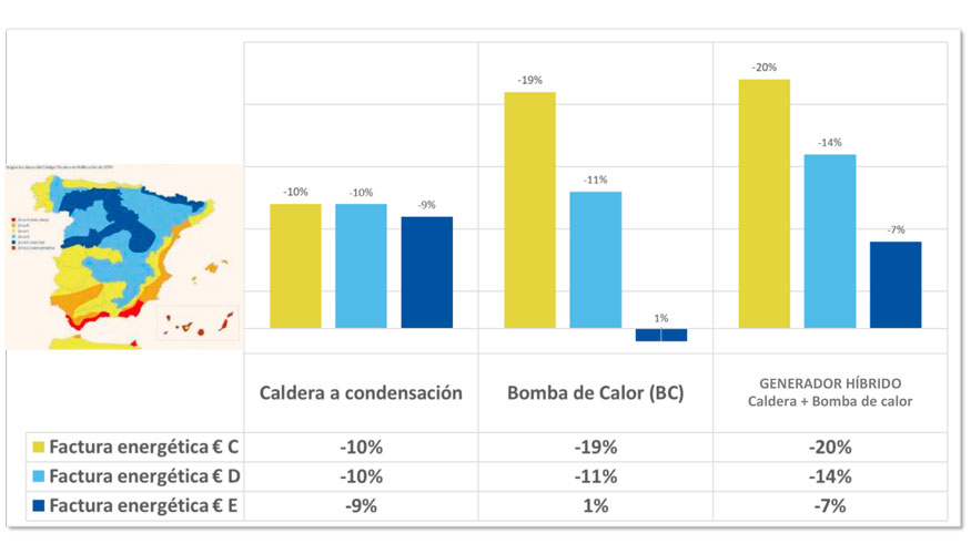 Informe para ASSOTERMICA de la Univ. Piza. Comparativo distintas zonas y tecnologas