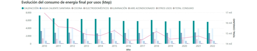 Informe IDAE periodo 2010/2022 1