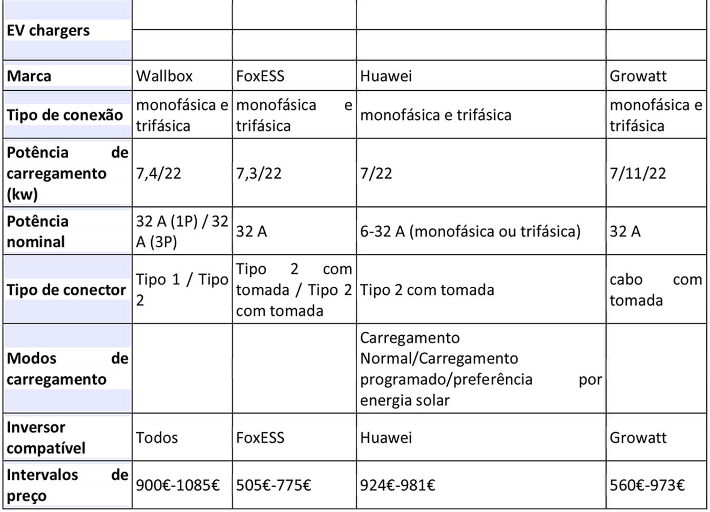 Especificaes tcnicas dos equipamentos