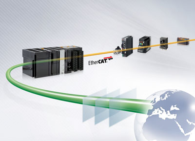 Sysmac Automation Platform uses EtherCAT for control and communication between the machine