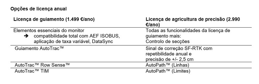 Opes de licena anual