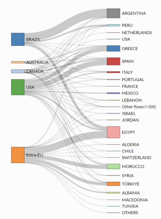 Grfico 1. Flujos del volumen de importaciones de aceitunas de mesa desde algunos de los principales mercados y pas socio...