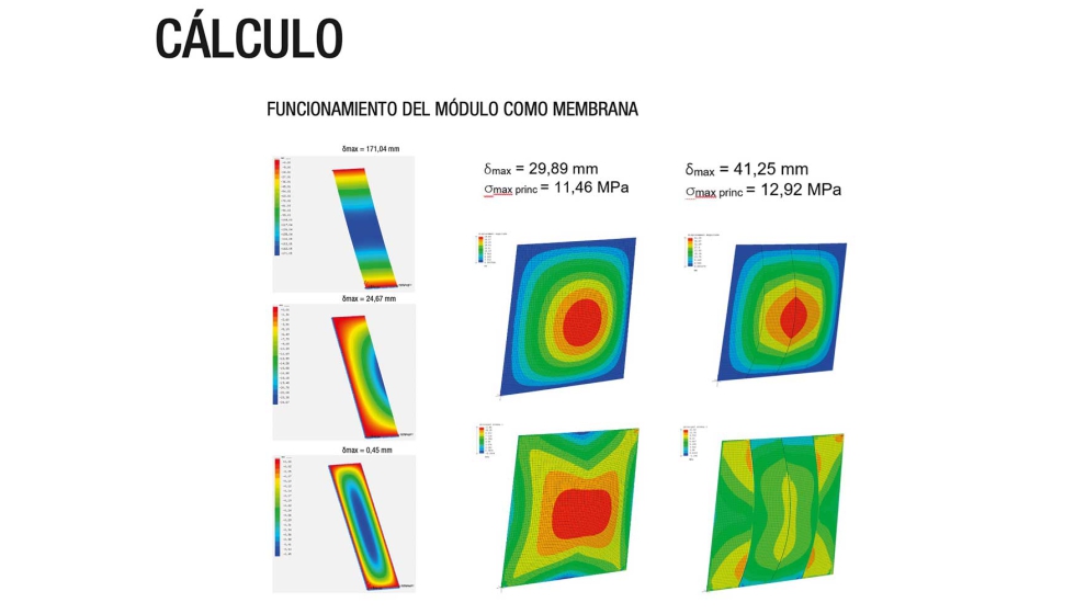 Funcionamiento del mdulo como membrana