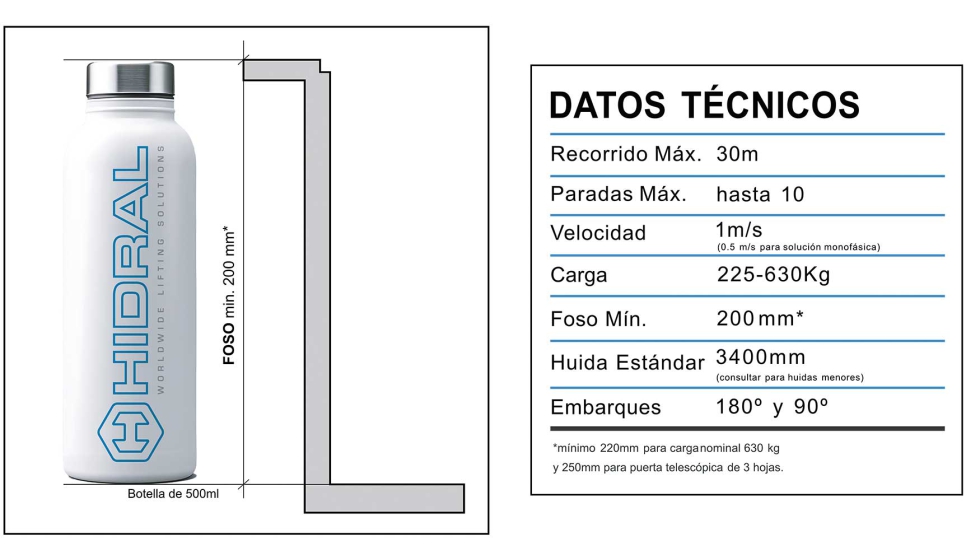 Las caractersticas del UHe de Hidral, como el foso mnimo de 200 mm, lo convierten en una solucin innovadora y adaptable...