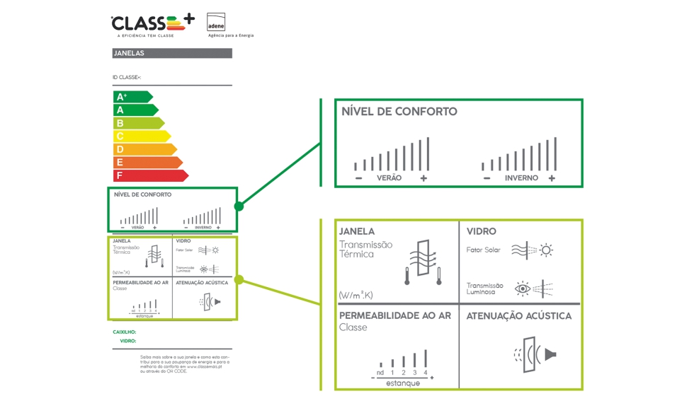 Etiqueta Energtica das Janelas CLASSE+
