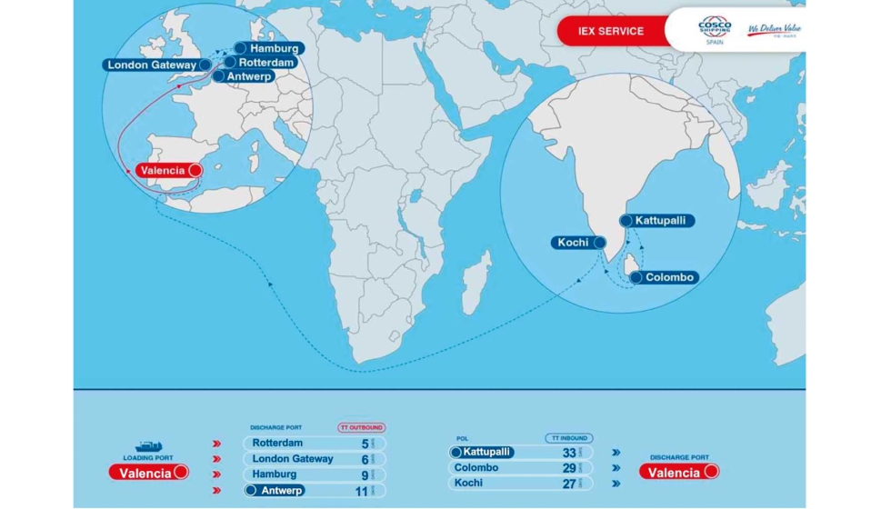 Servicios IEX de Cosco Shipping Lines