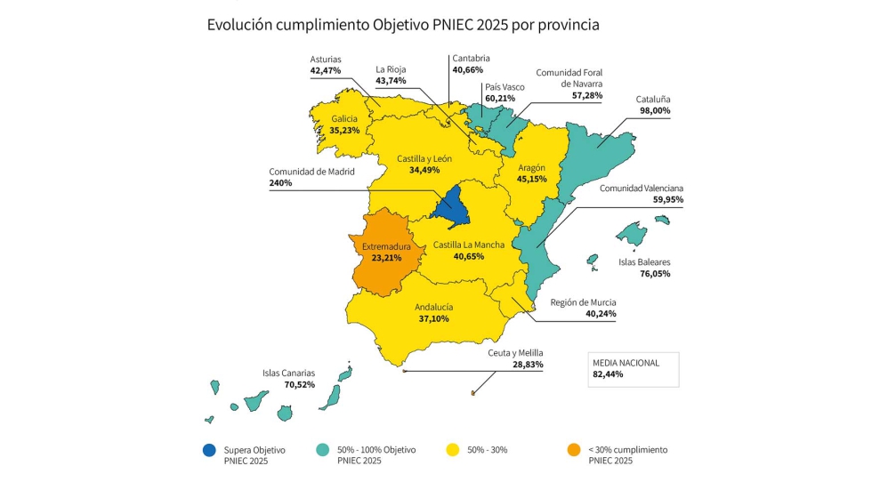 En Europa y EE. UU. los vehculos elctricos siguen teniendo un precio de venta entre un 10 y un 50% ms caros